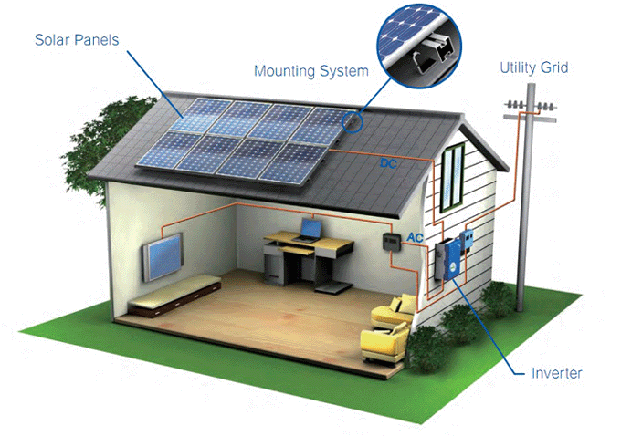 Lắp đặt điện năng lượng mặt trời cho hộ gia đình cần những gì