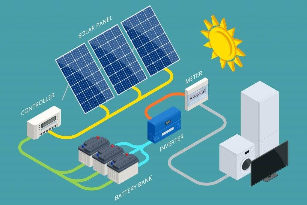 Nguyên lý hệ thống điện mặt trời 