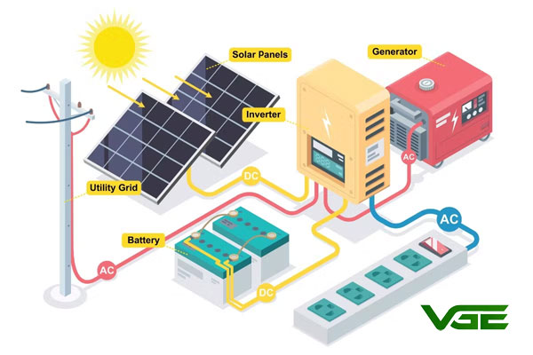 hệ thống điện mặt trời Hybrid