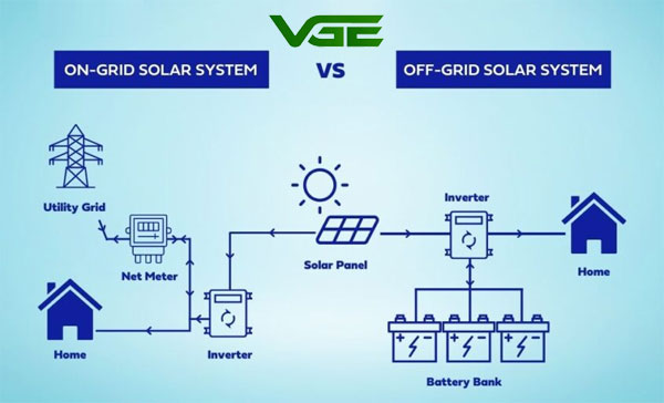 điện mặt trời hòa lới và ngoài lưới