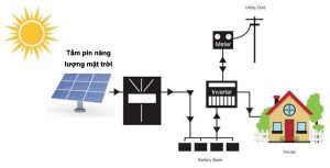 điện năng lượng mặt trời Hybrid