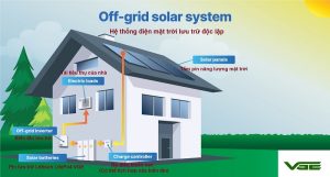 off-grid800