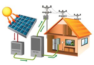 lắp đặt hệ thống điện hybrid